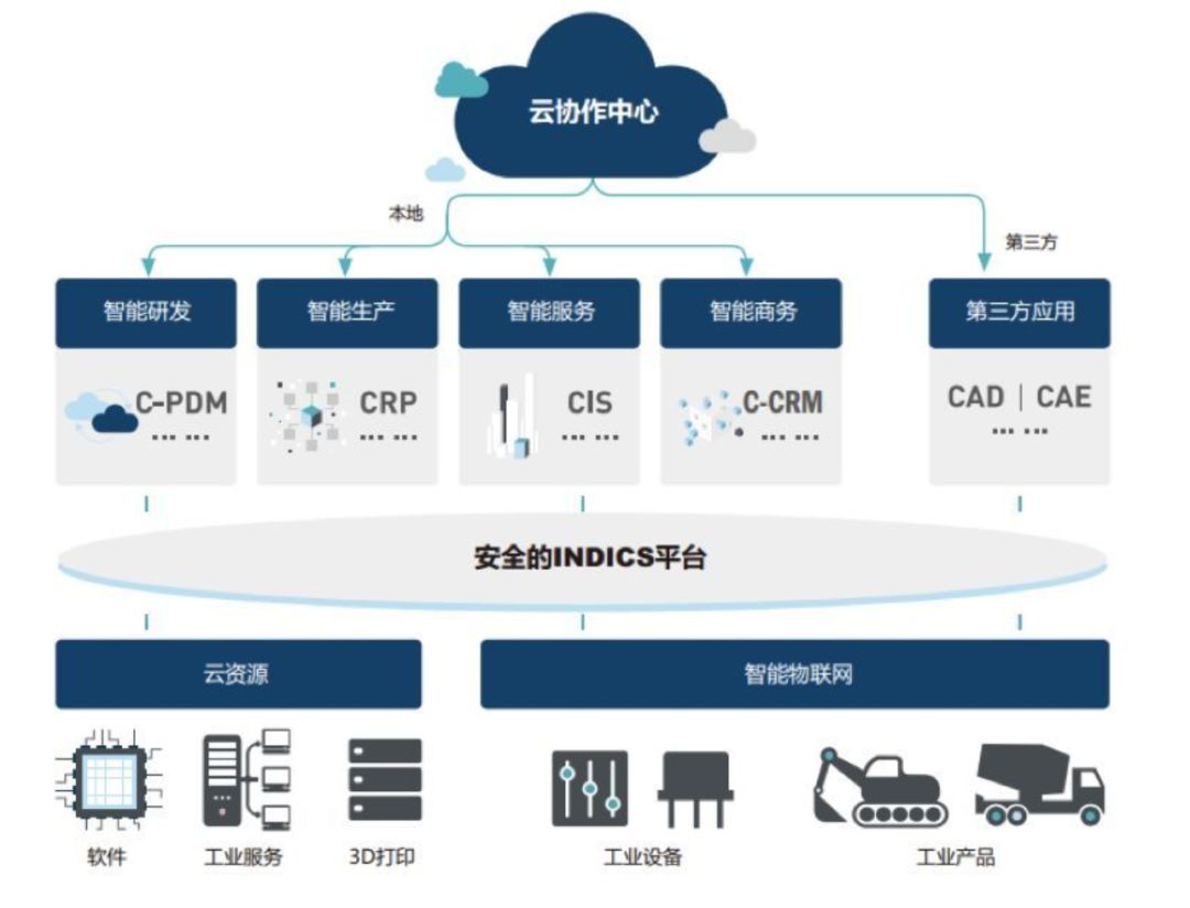 美国在工业互联网延续数字霸权:评ptc公司的历史,战略