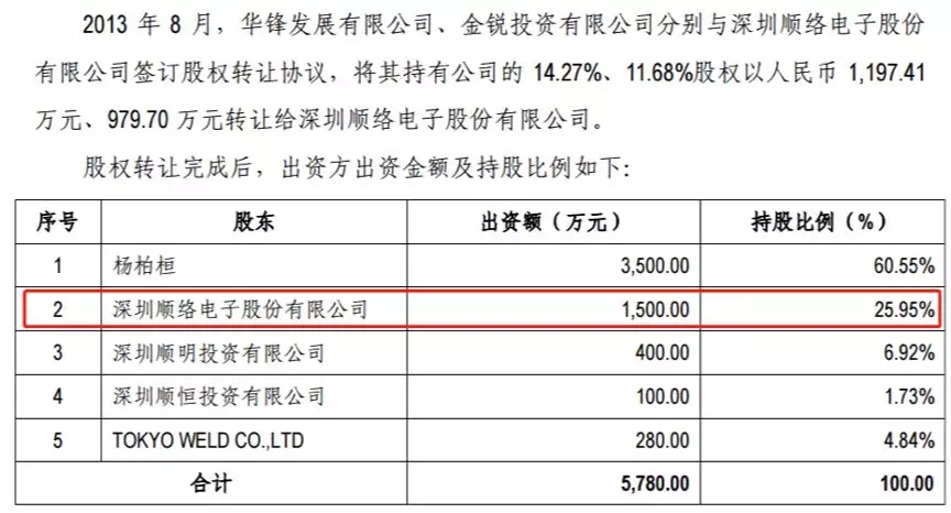 董事长选票_选票样式图片(3)