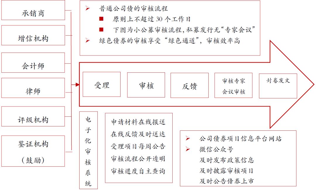 债市研究专项公司债券创新品种看这一篇就够了