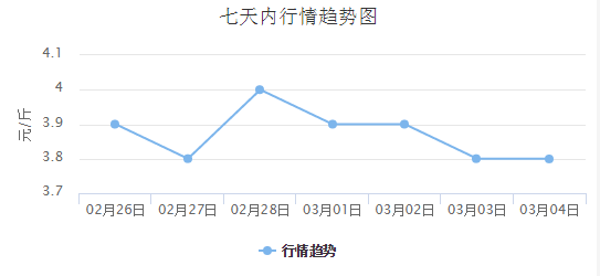 半岛(中国)体育·官方网站沃柑、耙耙柑、不知火、黄果柑全国火热上市各产区价格迅速(图2)