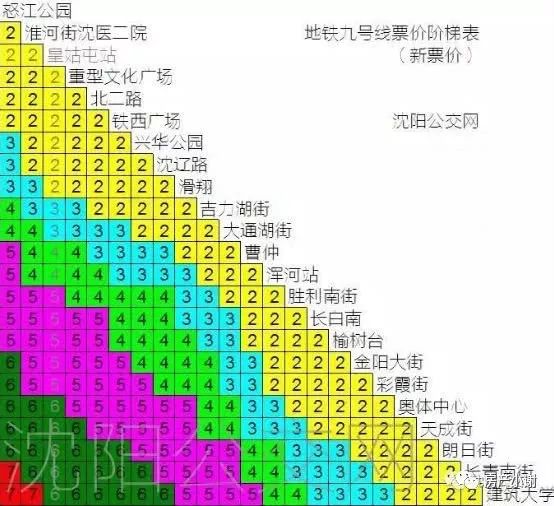 沈阳地铁1,2,9号线价格表出炉_票价