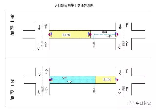 施工交通导流图