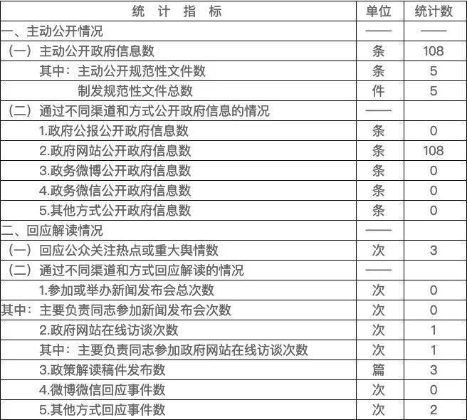 2018年上海市国资委年度工作报告公开_信息