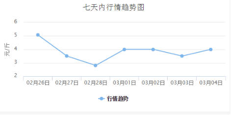 半岛(中国)体育·官方网站沃柑、耙耙柑、不知火、黄果柑全国火热上市各产区价格迅速(图3)