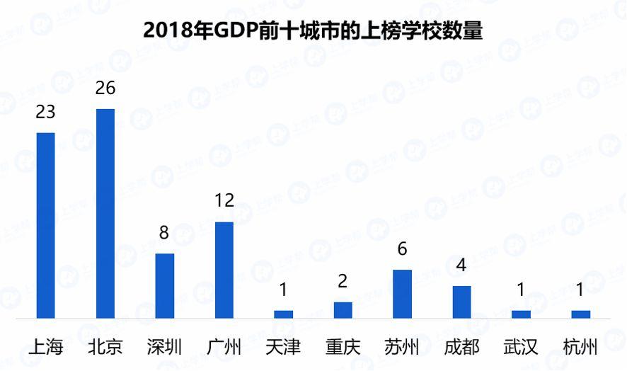 培训学校GDP_粤港澳 京津冀 长三角高等教育PK