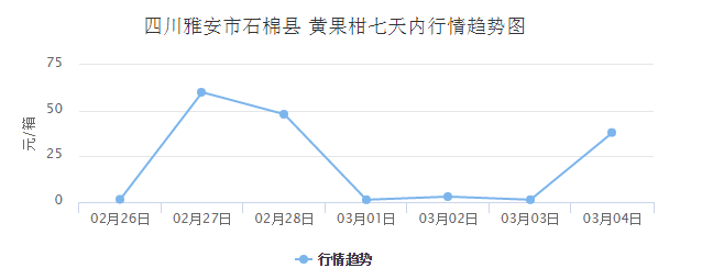 半岛(中国)体育·官方网站沃柑、耙耙柑、不知火、黄果柑全国火热上市各产区价格迅速(图8)