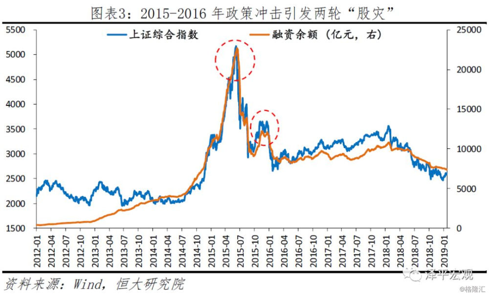 gdp与宏观调控的关系_红楼梦人物关系图