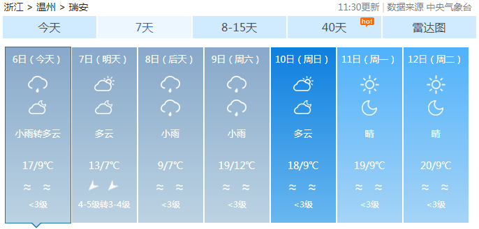 20℃！瑞安之后几天的天气惊呆了！还有一个好消息