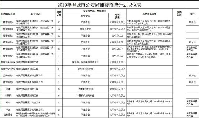 聊城人口2019总人数_聊城地区各县人口