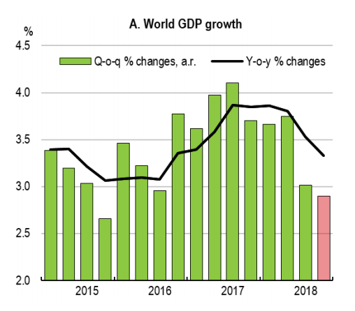 2018年世界各国gdp_2020年世界各国gdp(2)