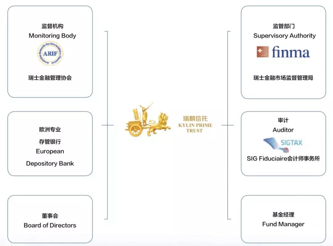 重磅：固定收益9%，贈送四國護照，5個名額先到先得！ 財經 第4張