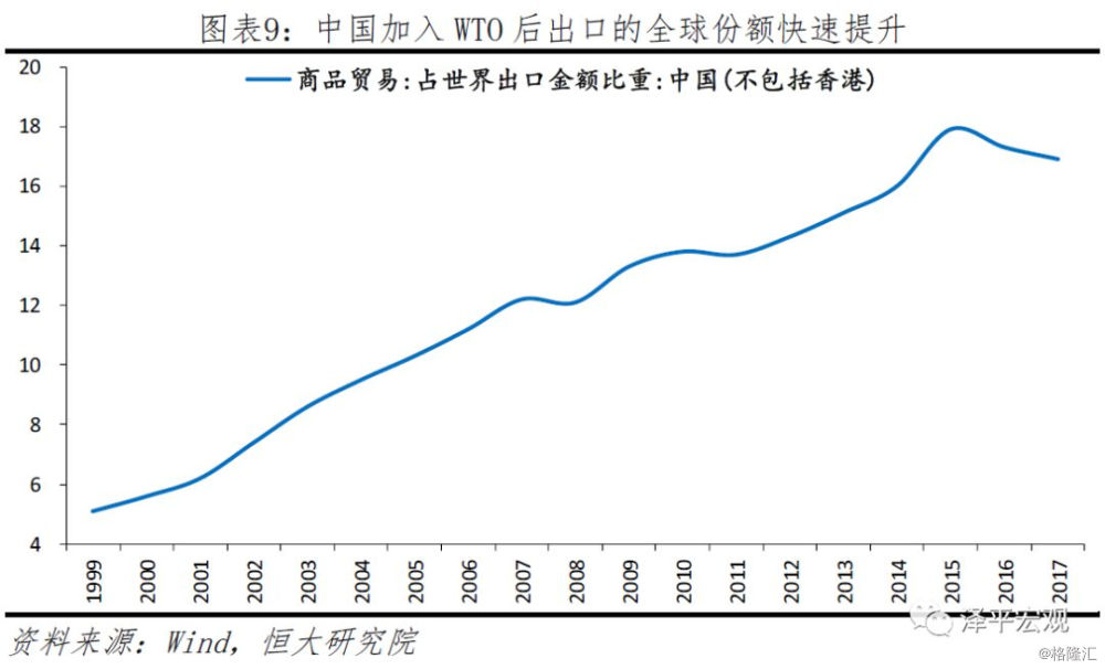 98年中国gdp是多少_20年前,台湾GDP为2750亿美元,占中国大陆GDP的26 ,现在呢(3)