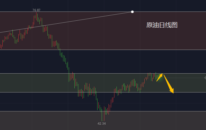 熊太师:3.6黄金原油操作建议_震荡