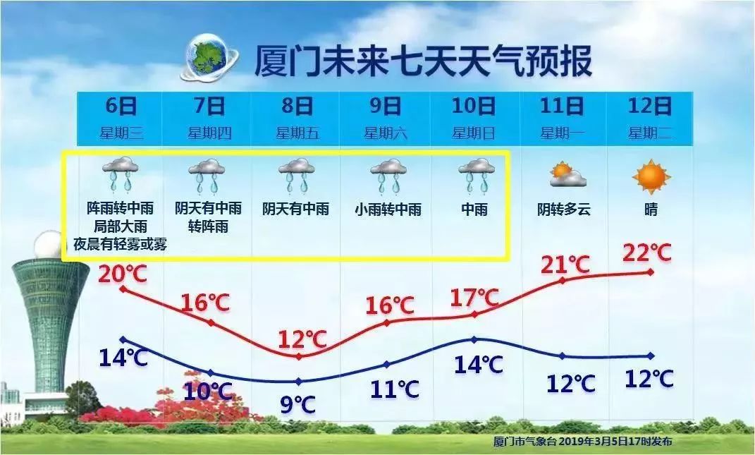 厦门人口_不同人眼中的厦门地图,原来这么不一样(3)