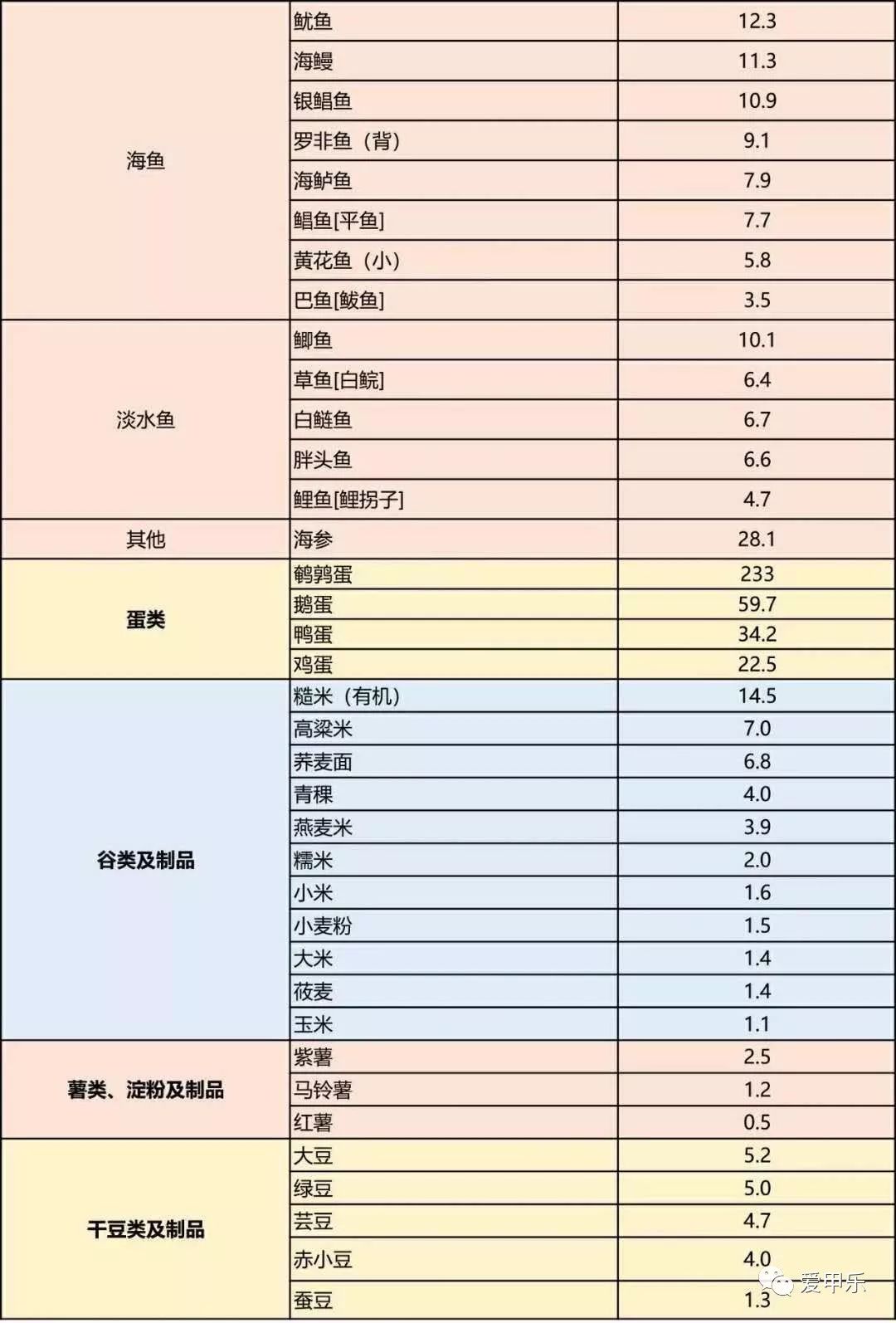 碘131前感冒了怎么办