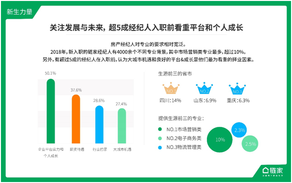 链家网招聘_在线招聘详情(5)