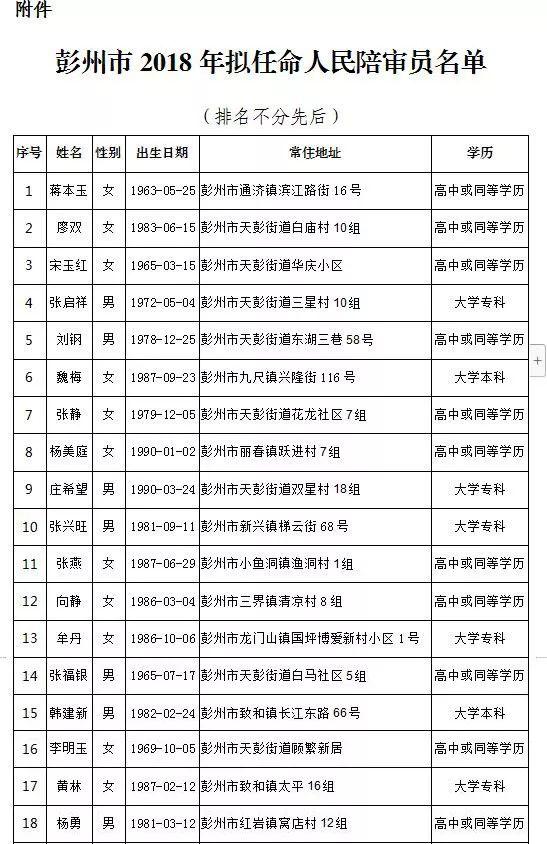 彭州市拟任命人民陪审员公示