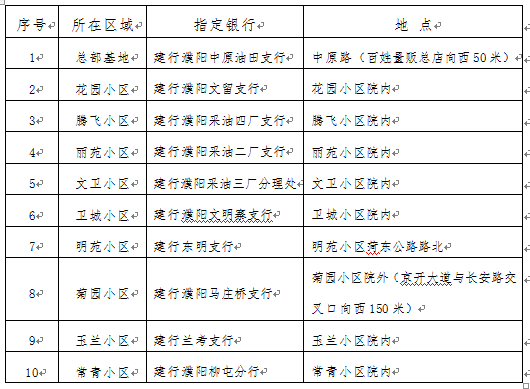 濮阳人注意了,天桥花园结算、领钥匙啦,最全办