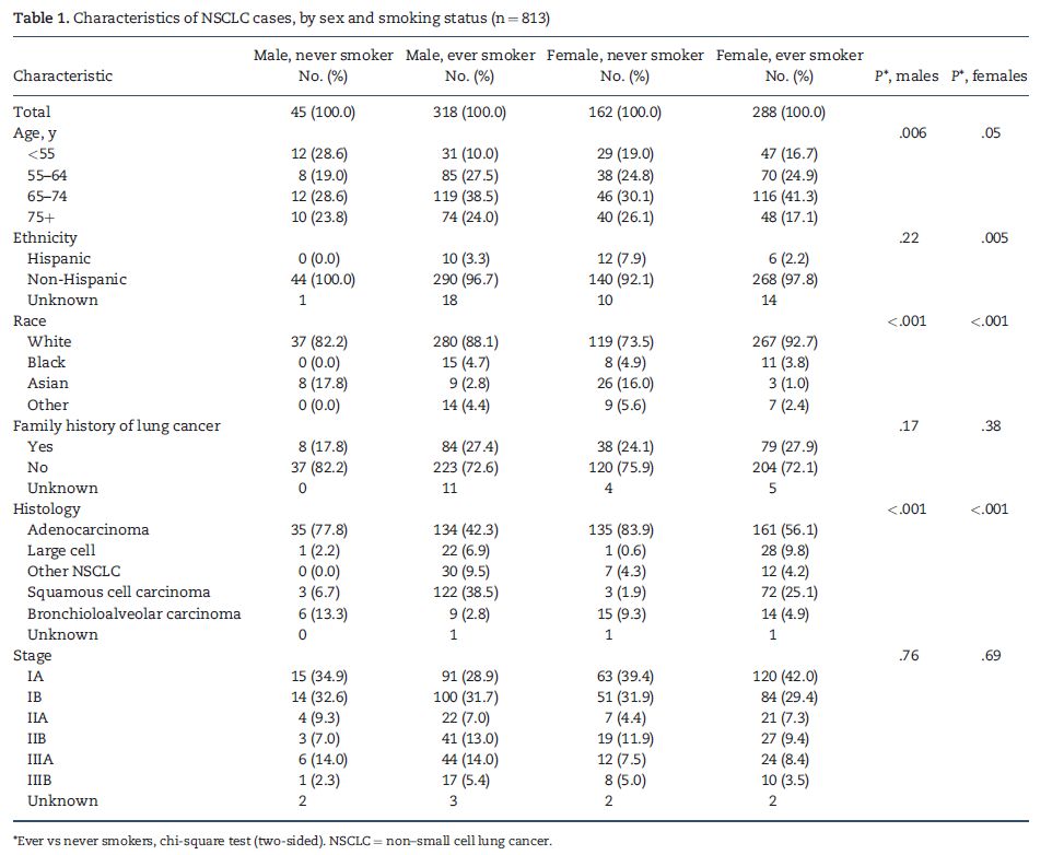 人口学资料包括_学习资料(2)