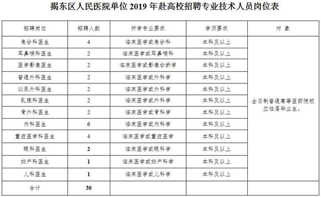 揭阳市人口多少_揭阳市各市人口(2)