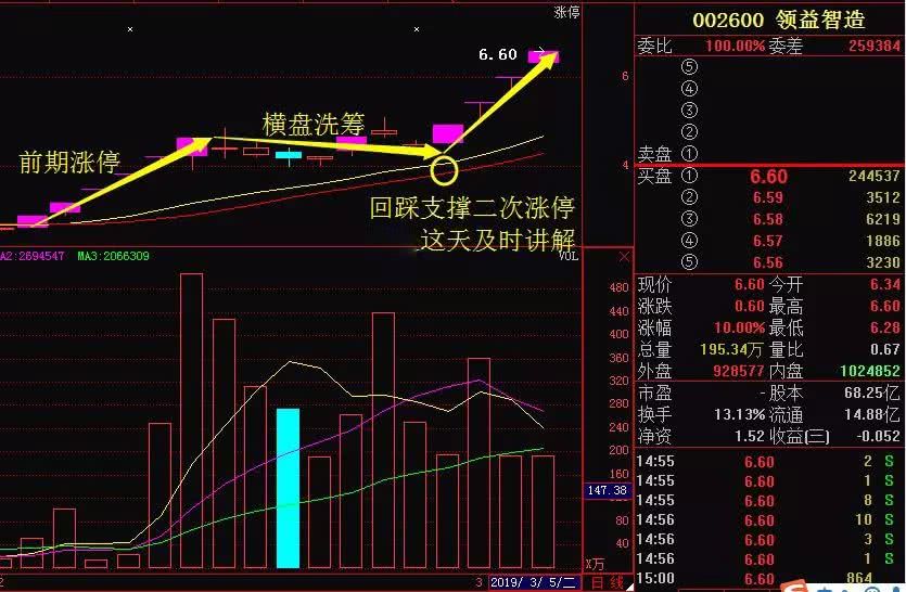 超跌潜牛股:(002309)5g 光伏风电龙头——关注该股起跳走牛!