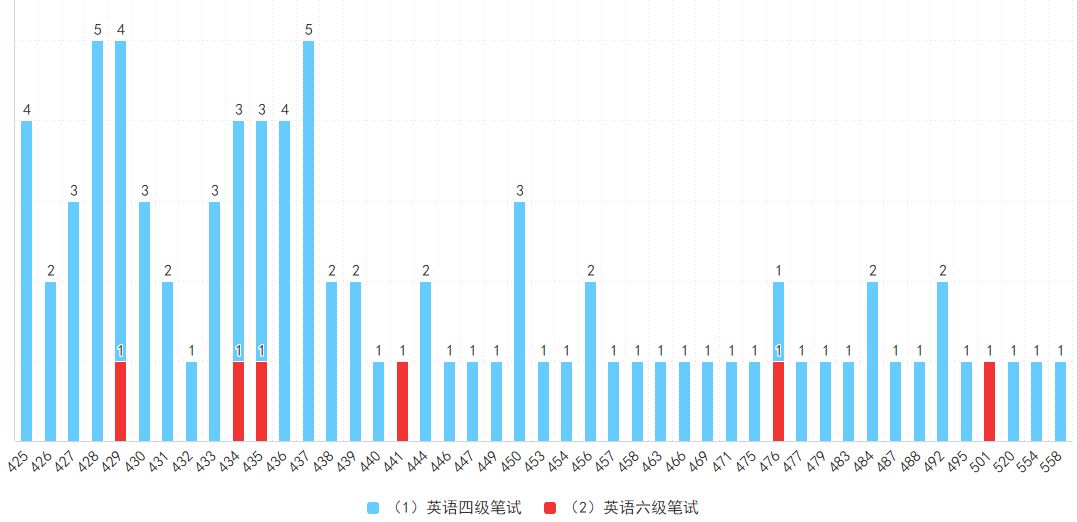 2018年下英语四六级成绩出炉|附2019上报名时