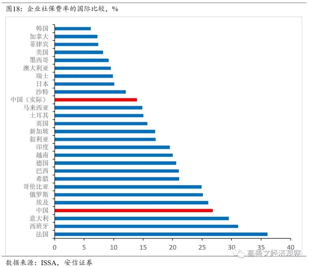 封闭经济中 政府只征收总量税(2)