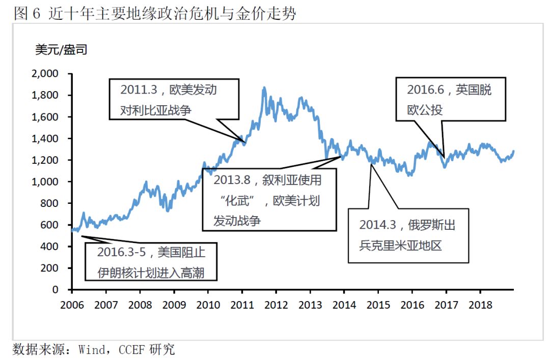 世界各国2020一季度G_凹凸世界金(3)