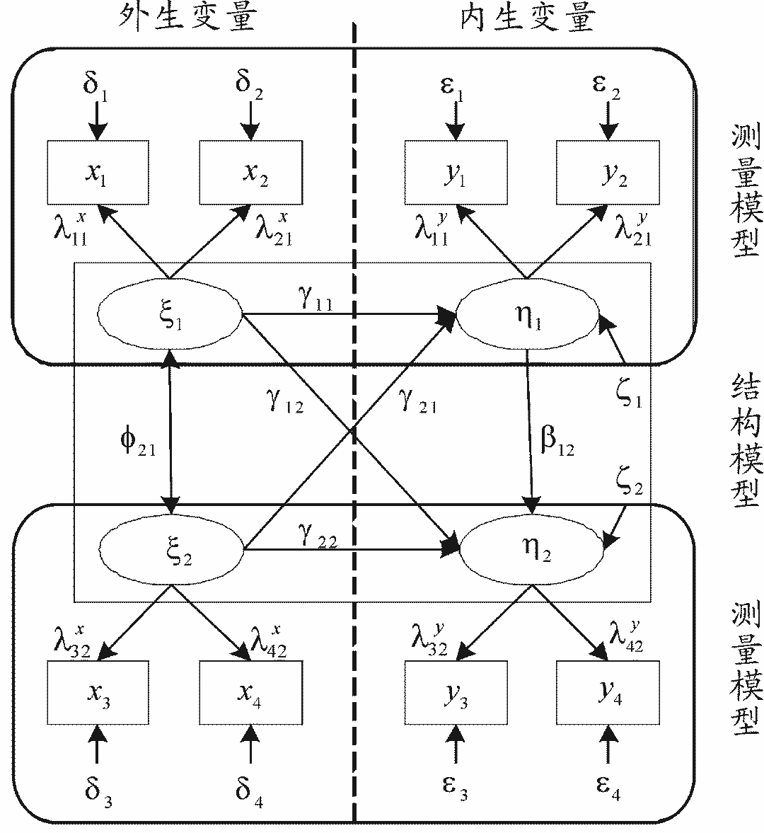 论文精选│基于结构方程模型的卫星应用体系评估研究