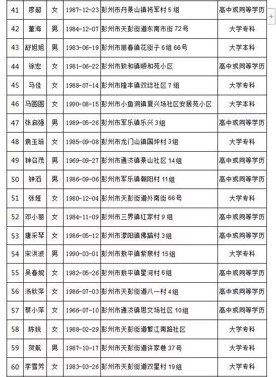 彭州市拟任命人民陪审员公示