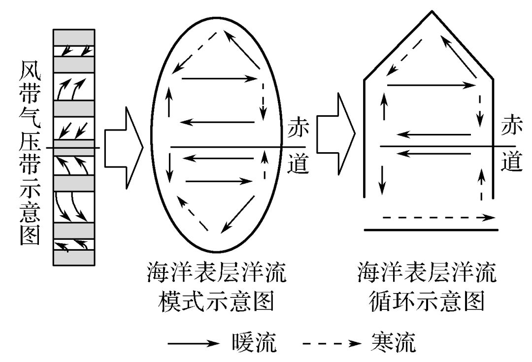 高中地理知识点思维导图:大规模海水运动_洋流