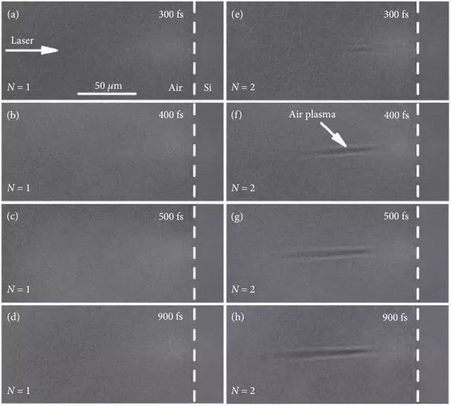 中美科学家在飞秒激光多脉冲诱导等离子体研究取得新进展