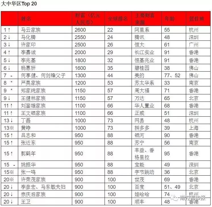 750亿人口_14亿人口图片