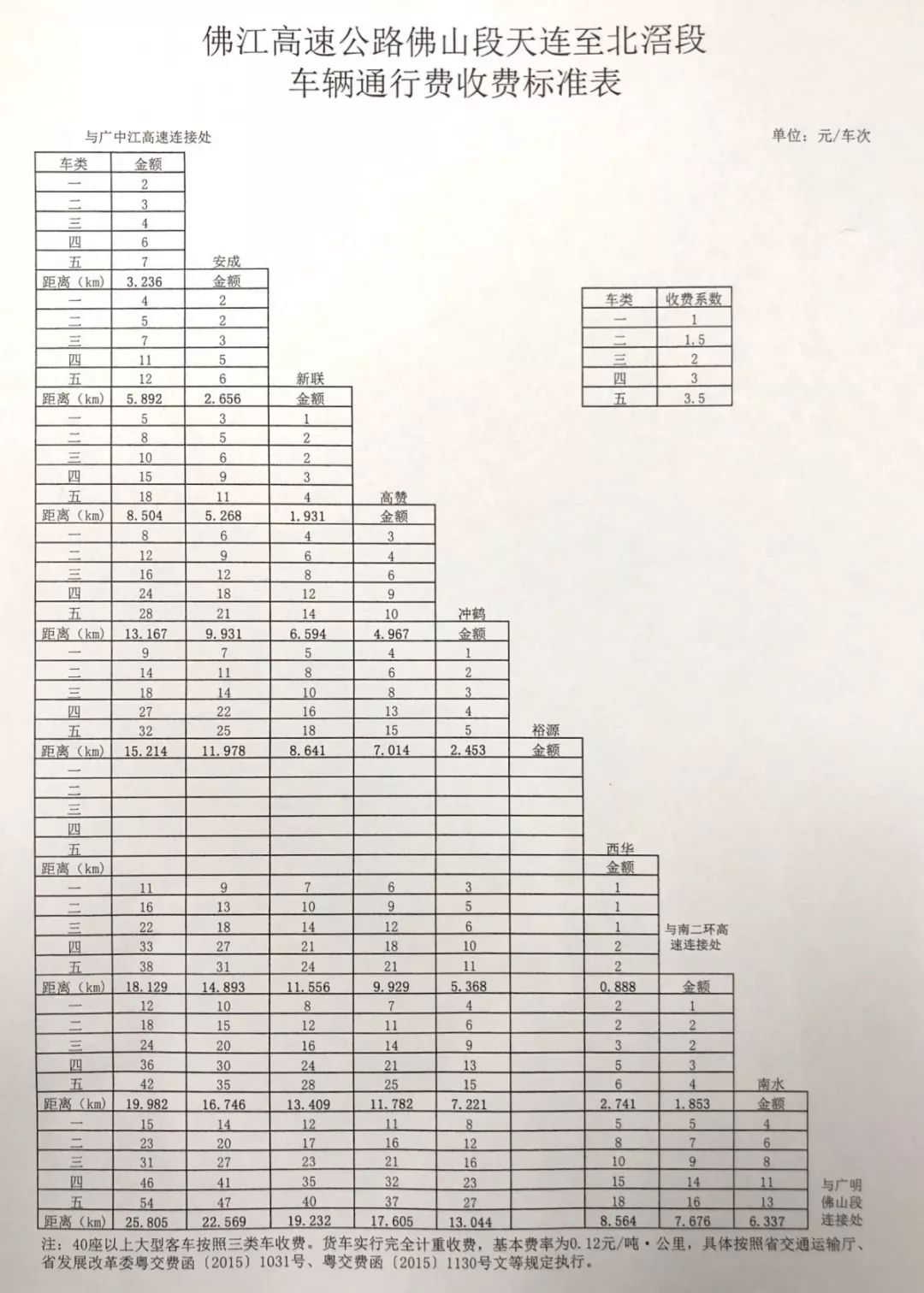 小车0.60元\/公里!佛江高速顺德段(一环南延线)