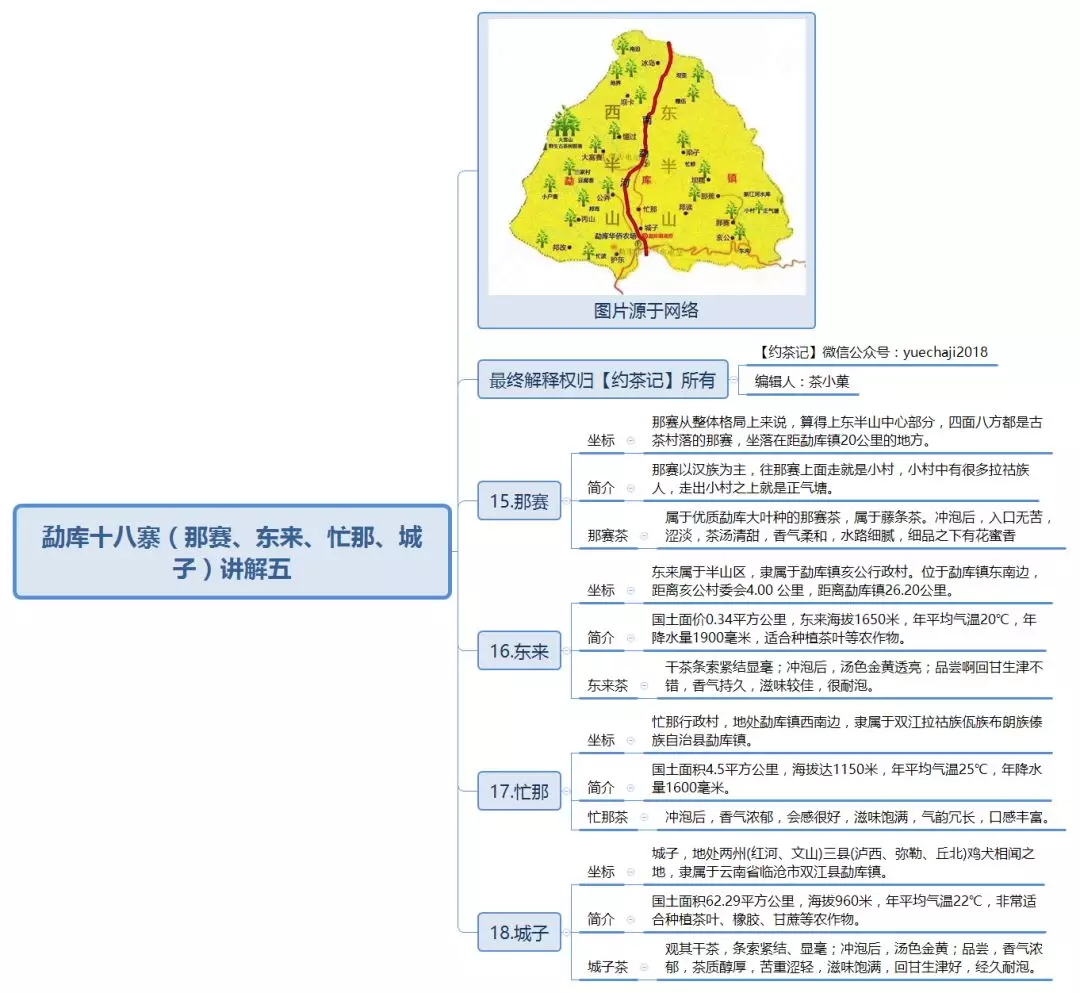 勐库十八寨(那赛,东来,忙那,城子)讲解五