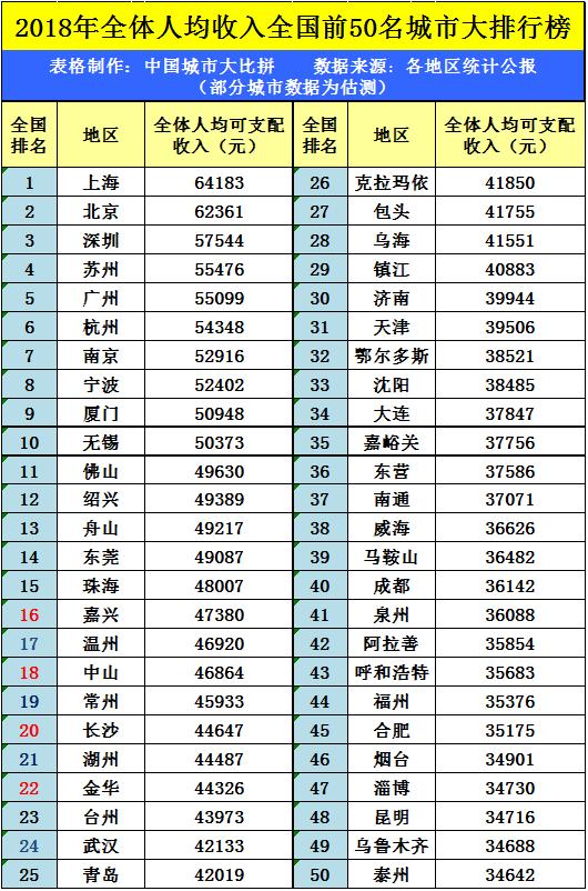 杭州gdp 苏州gdp排名_苏州杭州地图(3)