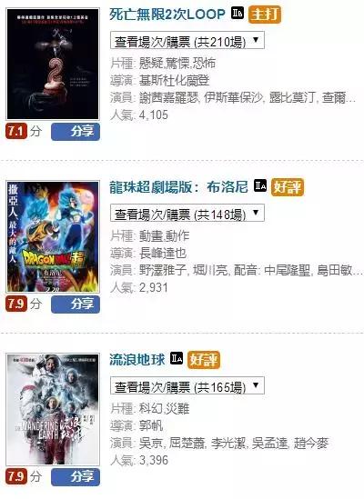 《流浪地球》票房突破45亿,但香港上映4天才2