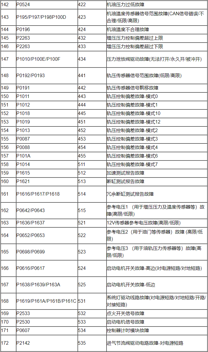 玉柴共轨电喷发动机故障码说明,qy-fd16玉柴柴油共轨发动机实验台