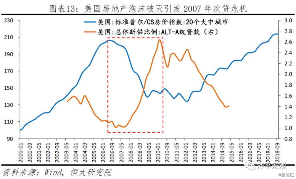 宏观经济衡量总量是供给总量_宏观经济(2)