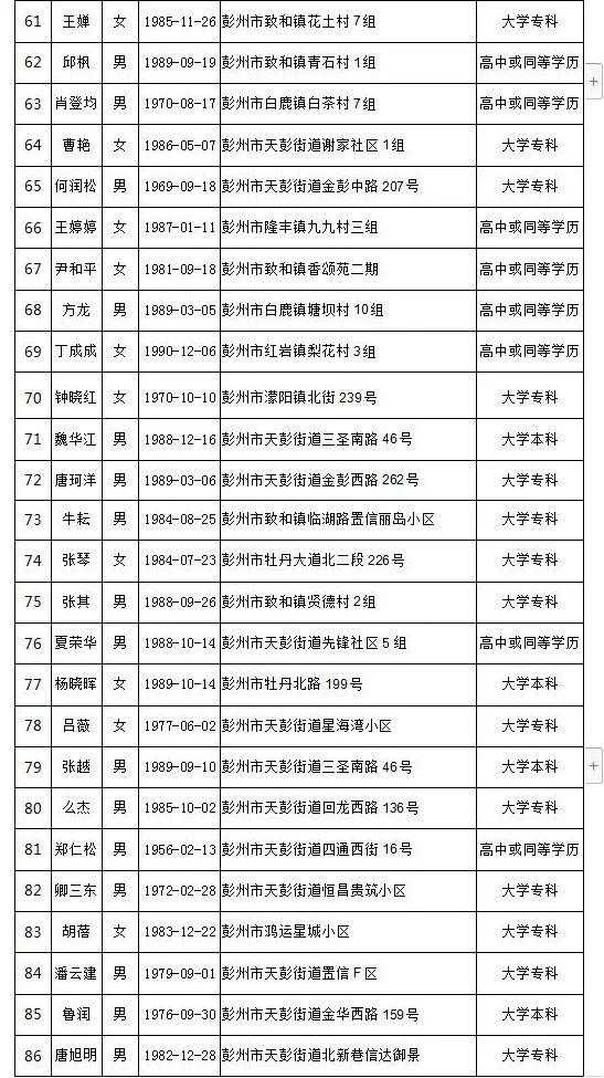 彭州市拟任命人民陪审员公示