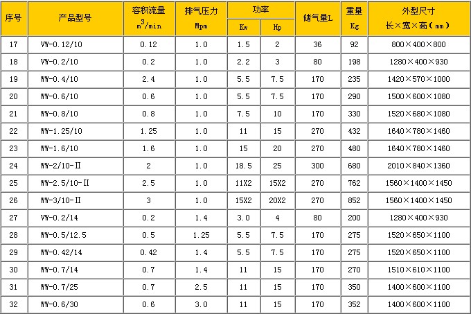 空气压缩机参数表_空压机参数表_螺杆活塞式压缩机规格型号