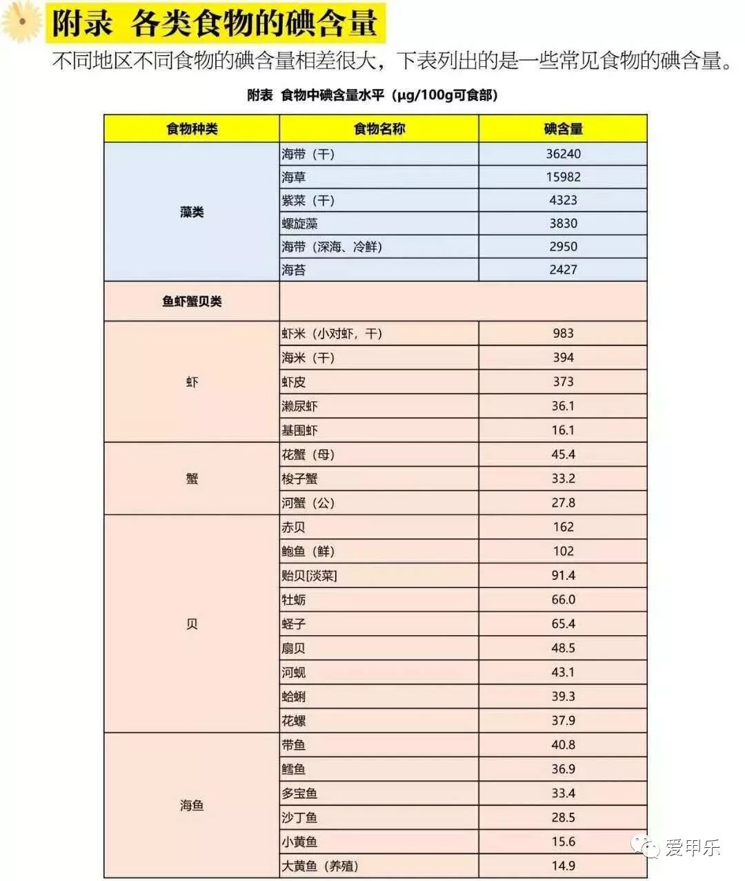 碘131前感冒了怎么办