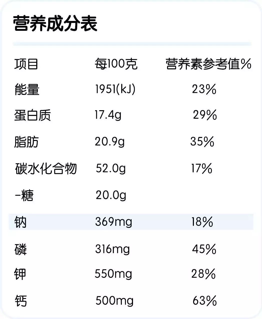 看看配料表钠含量(1~2g钠相当于食盐3~5g,很多成分表中以mg为单位