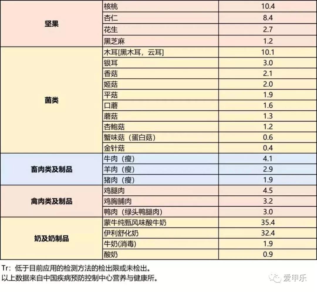 碘131前感冒了怎么办