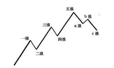 中国国旅股票