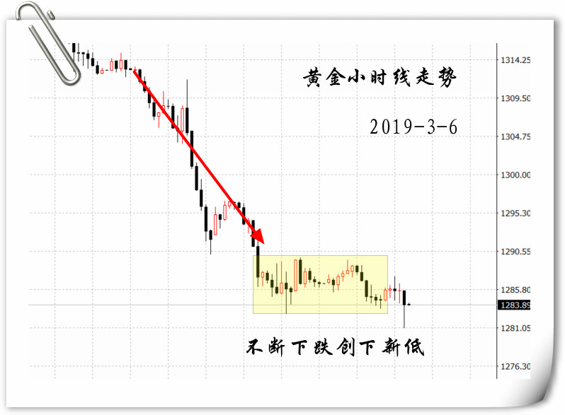 3.6黃金分析策略，美指攀升金價承壓下跌 財經 第1張