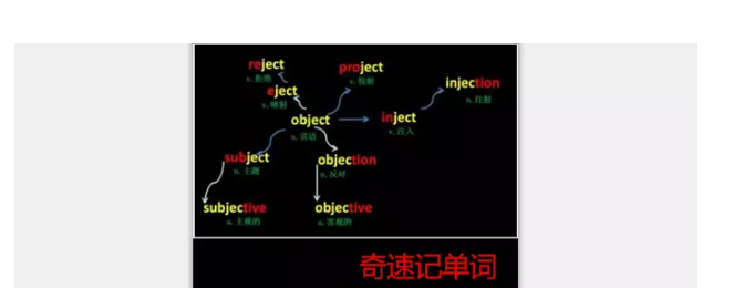 近三年高考英语完形填空重点高频词全集,背了