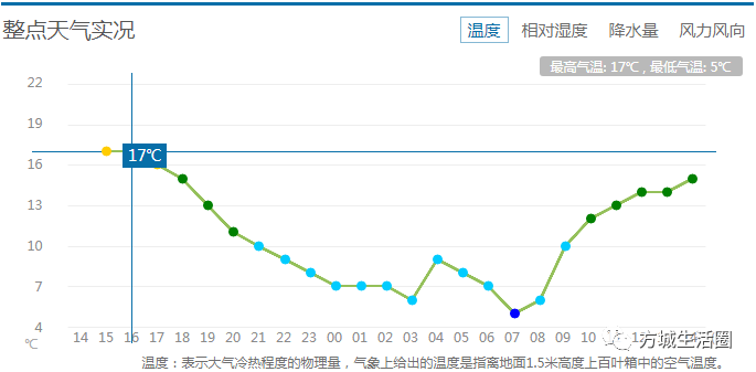 方城人口_河南人口第一大市,半年涨幅26 ,还原真实的南阳房产市场