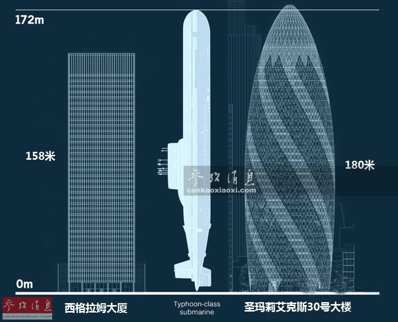 俄印两国将签订租借新阿库拉级核潜艇协议 价