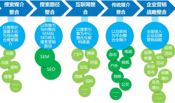 华体会体育官方企业晓畅怎样做整合营销吗？千享科技带企业分解有哪些实质(图1)